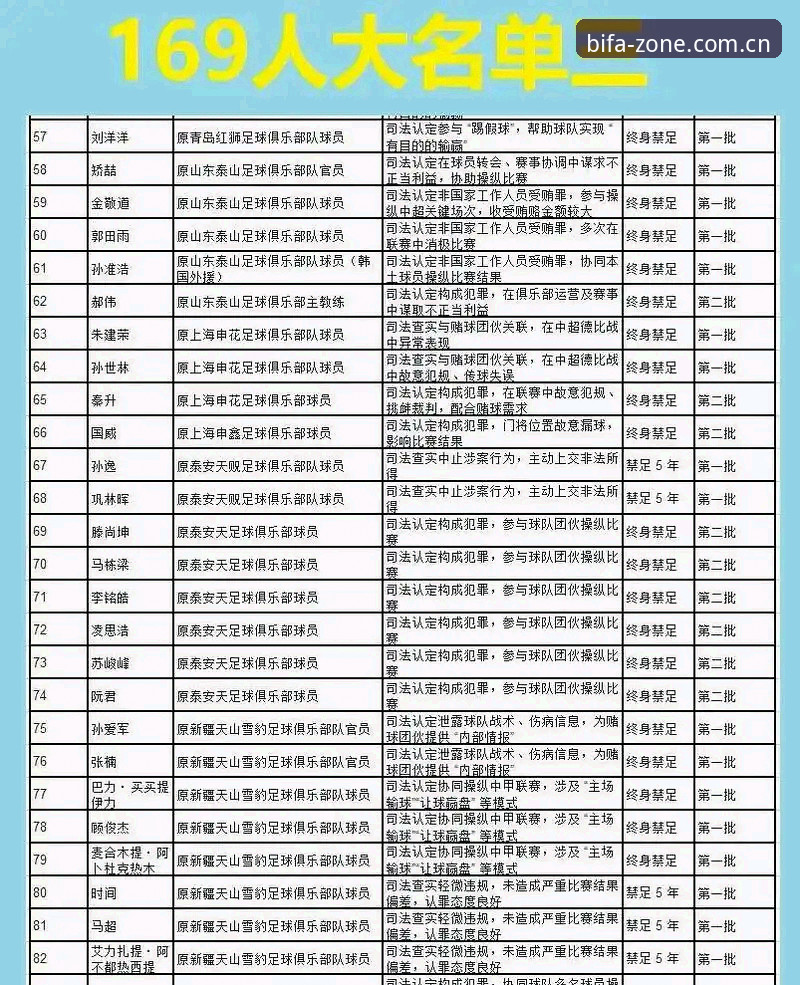 必发注册登录教程常见问题 必发平台新闻解读操作教程:从足协禁足名单看中国足球治理新格局