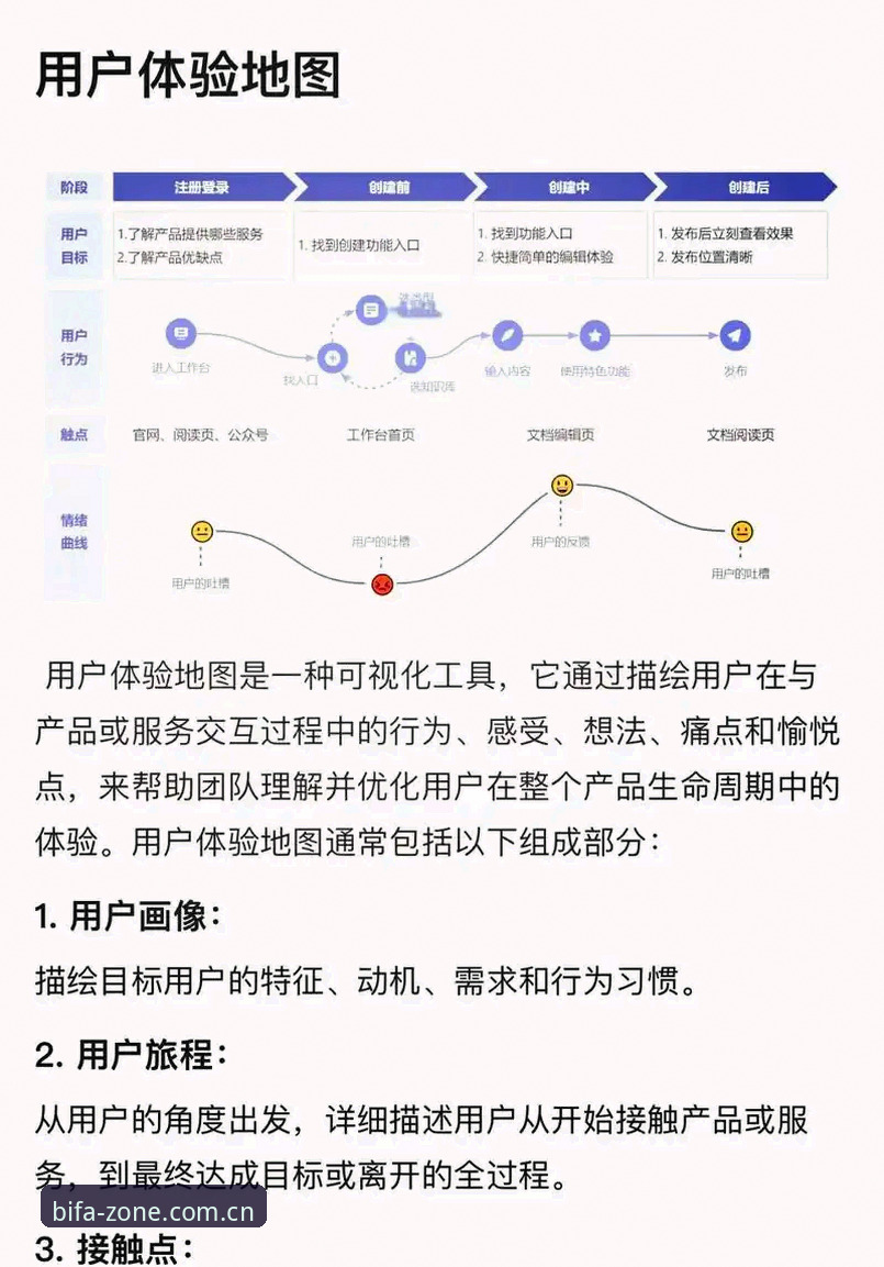 必发体验评测 3种必发体验评测方法,助你快速融入核心互动区