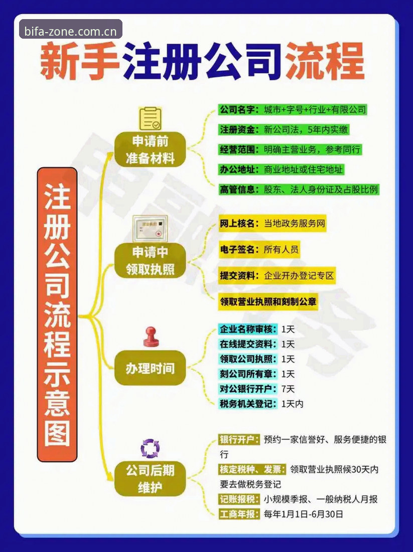 必发注册流程 必发娱乐平台注册流程操作教程:从入门到秒进核心互动区
